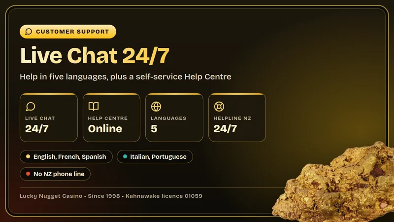 Illustrated card of the Lucky Nugget Casino support options: live chat, Help Centre and account tools