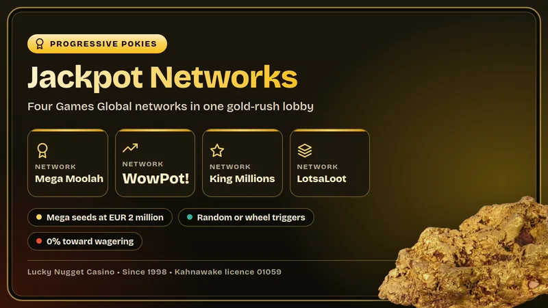 Lucky Nugget Casino jackpot lobby card showing the Mega Moolah, WowPot!, King Millions and LotsaLoot networks